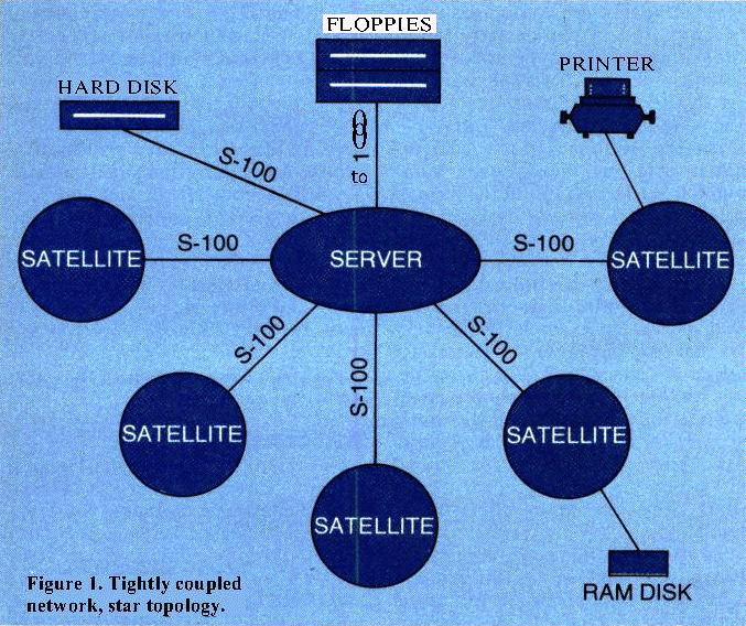 Tightly-coupled network, star topology