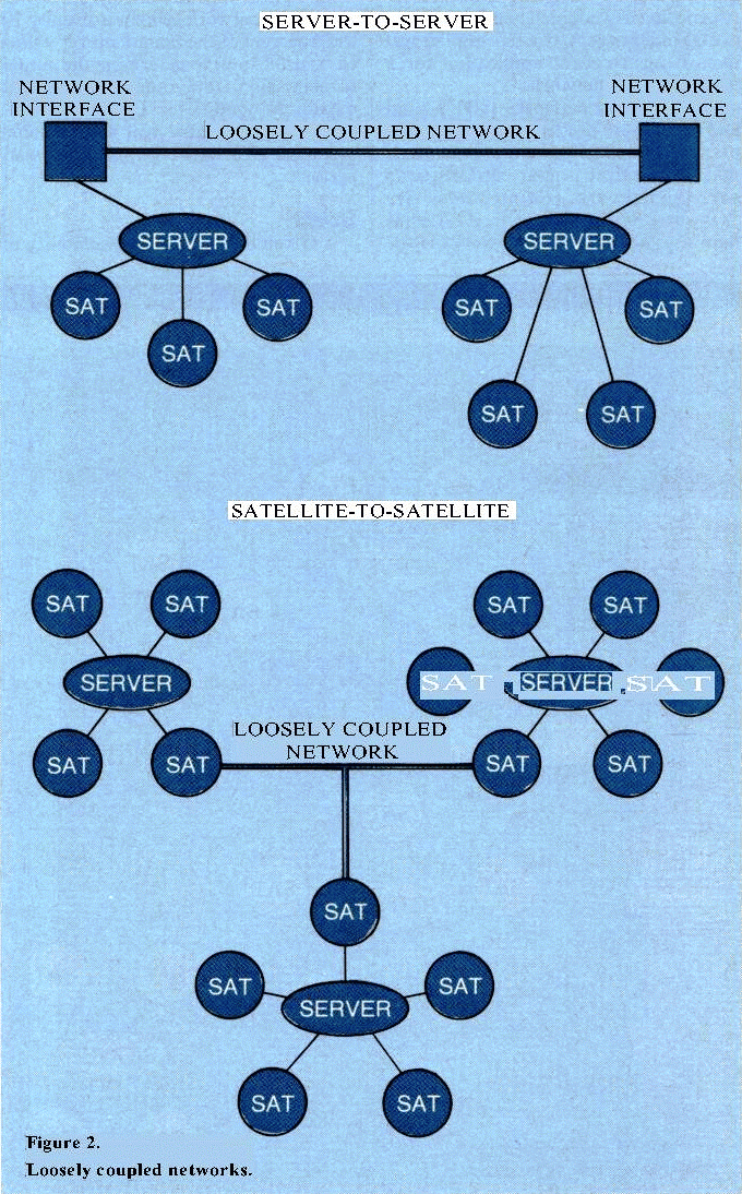 Loosely-coupled networks