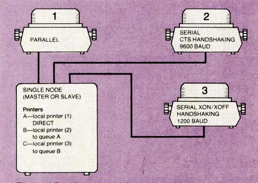 Local printer configuration