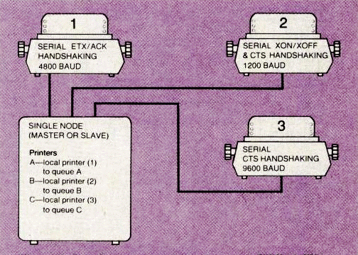 Local printer configuration