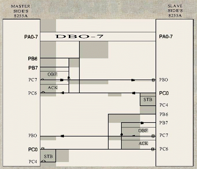 Two-computer network interface circuit