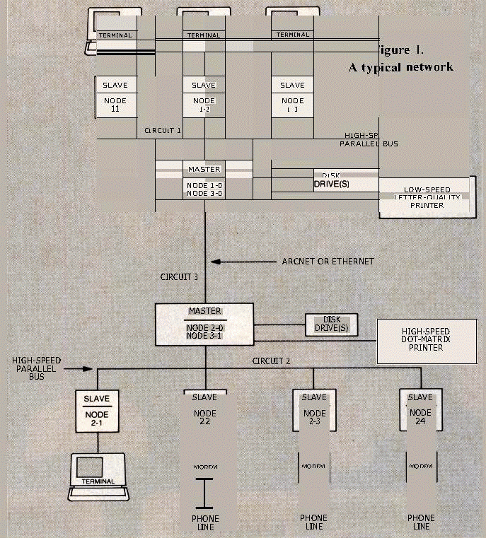 A typical network