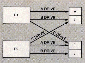Drive allocation example