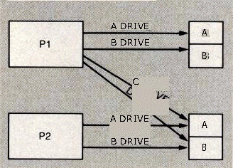 Allocation after regeneration